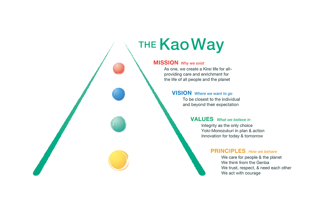 The Kao Way The Kao Way