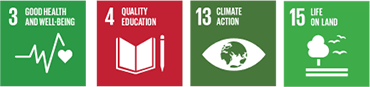 Contribution to the SDGs