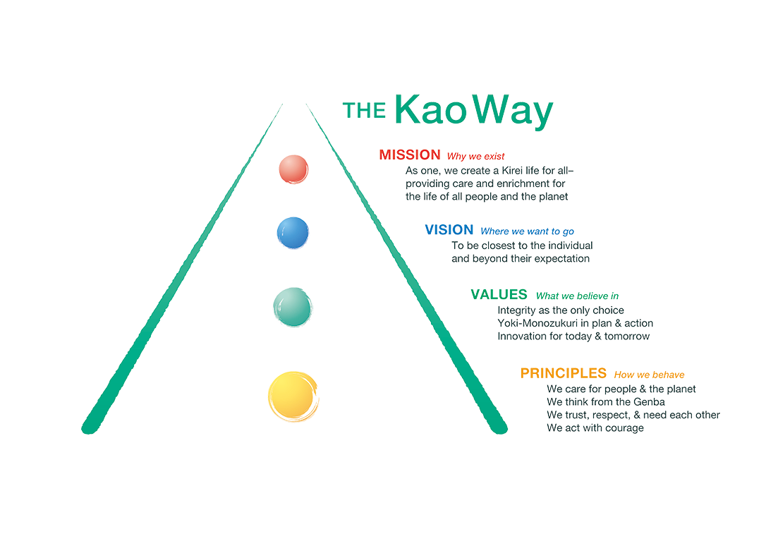 The Kao Way