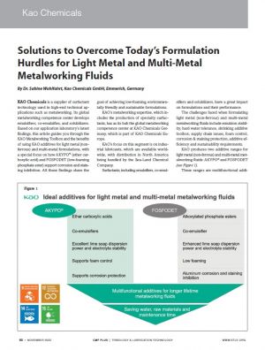 TLT | Solutions to Overcome Today’s Formulation Hurdles for Light Metal and Multi-Metal Metalworking Fluids  